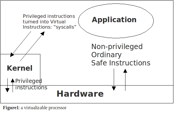 virtualizable_processor
